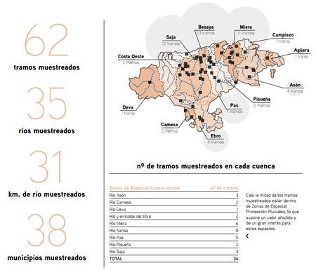 La salud de los ríos en Cantabria en 2018